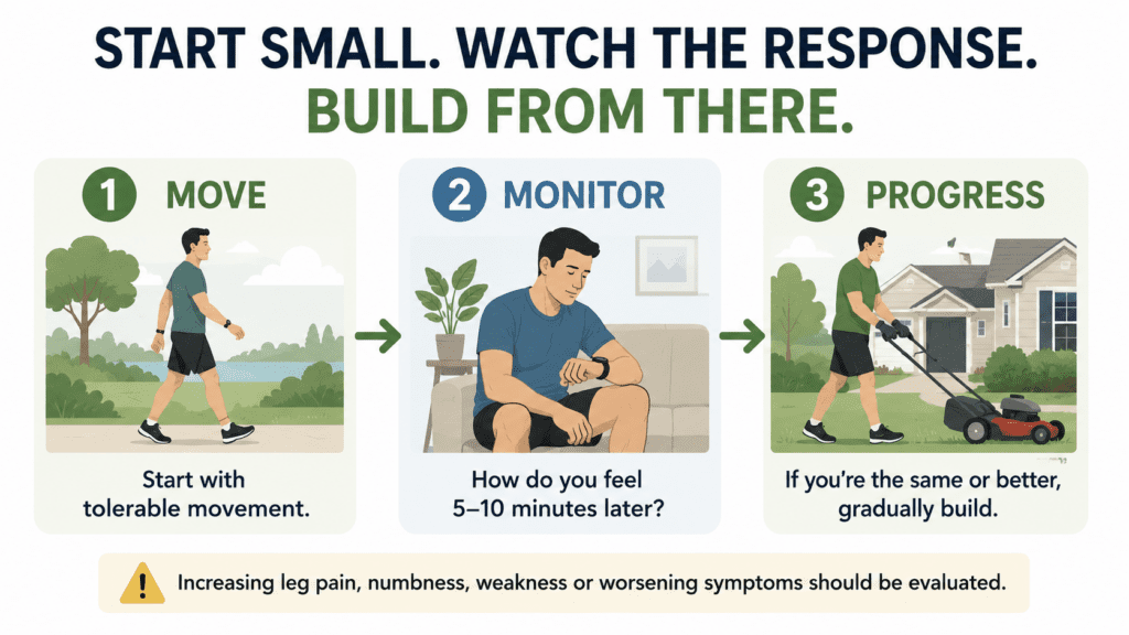 Three-step approach to gradually returning to activity after lower back pain