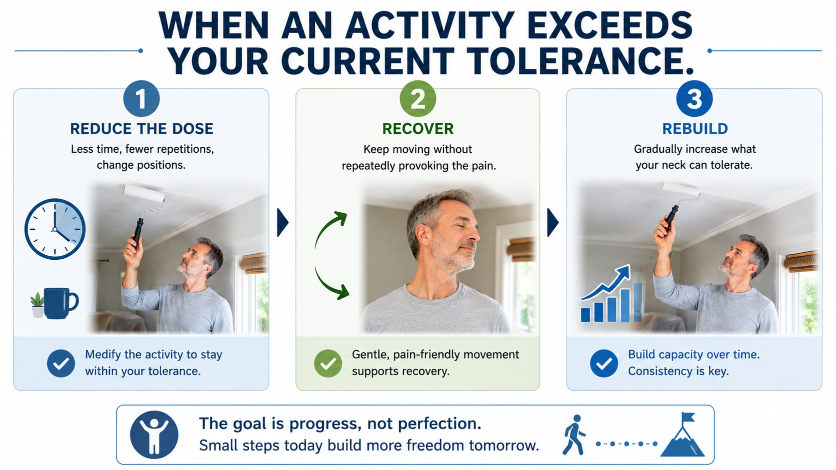 Position, duration and repetition contribute to total neck load and current tolerance